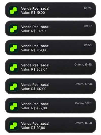 Vendas realizadas